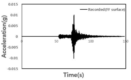 달방댐(ECRD) 입력지진파의 시간-가속도 이력곡선