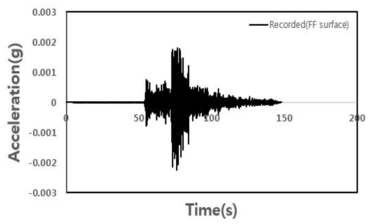 구천댐(ECRD) 입력지진파의 시간-가속도 이력곡선