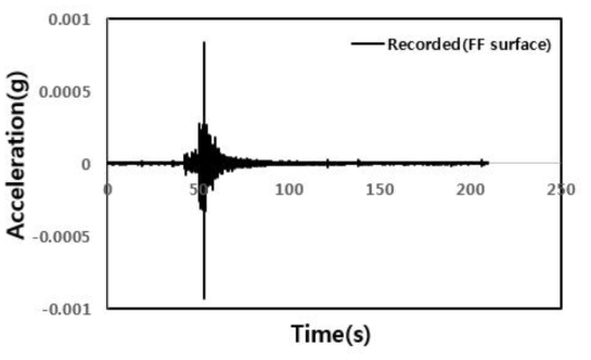 보문저수지(EF) 입력지진파의 시간-가속도 이력곡선