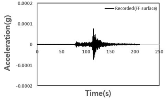 청천저수지(EF) 입력지진파의 시간-가속도 이력곡선