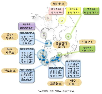 일반국도 특수교량 현황