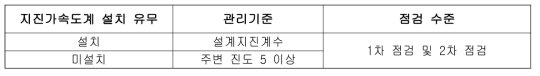 한국수자원공사 지진가속도 관리기준 및 조치사항