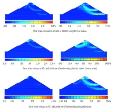 시간 별 지진하중 작용 시 댐의 전단변형률 분포