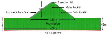 CFRD 수치해석 모델