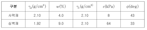 원심모형 시험 물성치