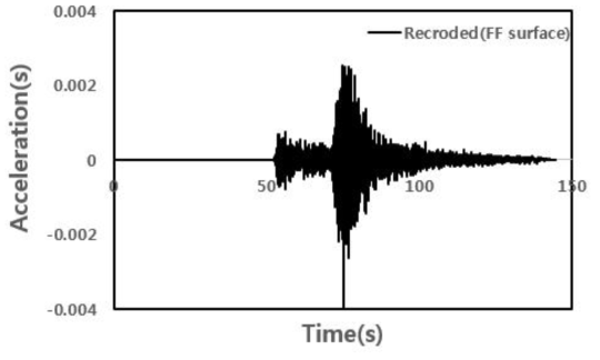 용담댐(CFRD) 입력지진파의 시간-가속도 이력곡선