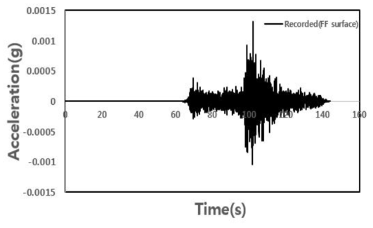 부안댐(CFRD) 입력지진파의 시간-가속도 이력곡선