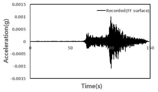 보령댐(ECRD) 입력지진파의 시간-가속도 이력곡선