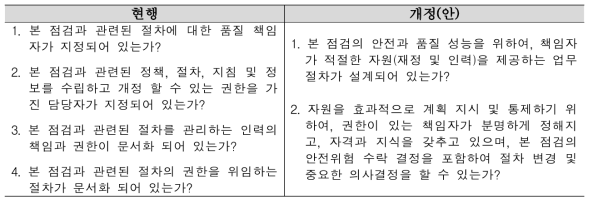 항공안전감독 점검표 개정 내용 예시