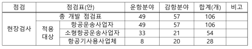 개발 점검표 목록(현장검사)