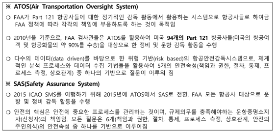 ATOS(Air Transportation Oversight System