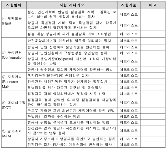 단위기능 시험 시나리오