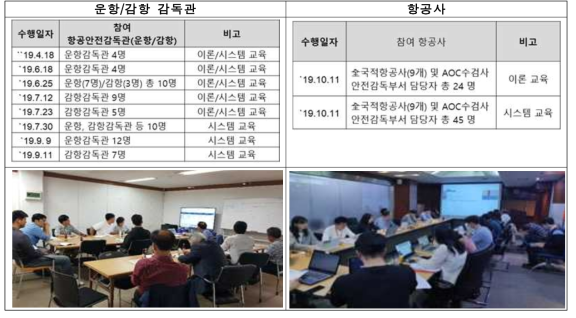 시스템 사용자 교육실적