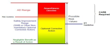 Risk Guideline Diagram