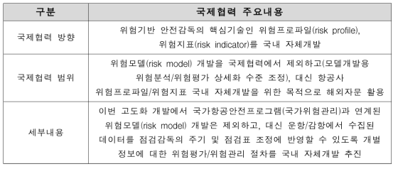 국제협력 추진 방안