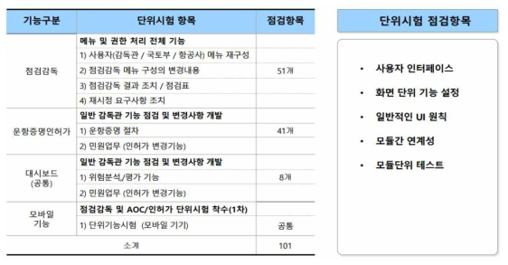 단위시험 범위 및 점검 항목