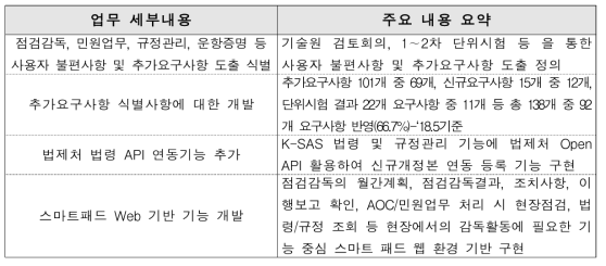 사용자 추가요구사항 검토 사항