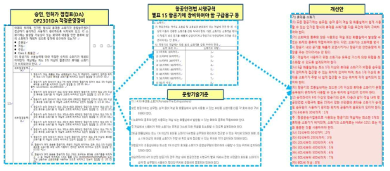 항공안전감독관 업무매뉴얼 개선안 수립 절차