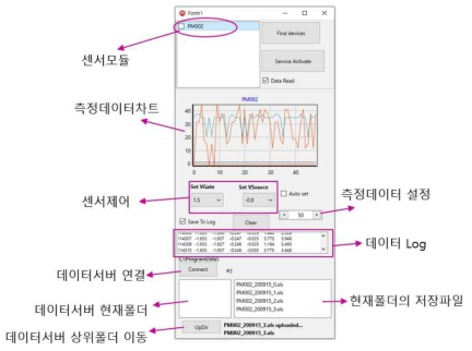 제작한 ICT기반의 센서 측정 소프트웨어(PC용)