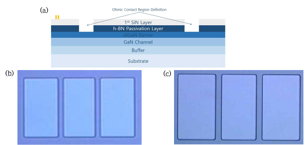 Ohmic Contact Region Definition. (a) Schematic cross-section, (b) lithography 후, 그리고 (c) ICP etching 후 Ohmic Contact Region이 정의된 광학현미경 사진