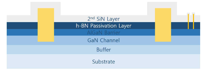 2nd SiN 증착 후 schematic cross-section