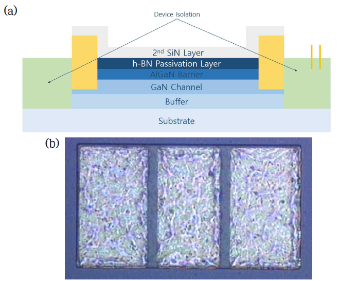 Device Isolation. (a) Schematic cross-section, (b) 이온 주입 공정 후 광학현미경 사진