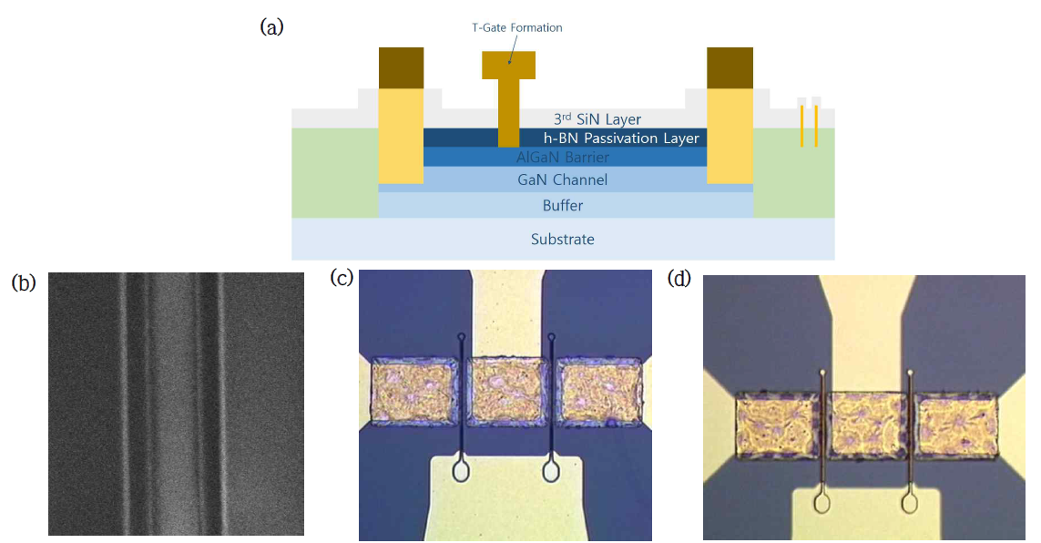 T-Gate Formation (a) Schematic cross-section, e-beam lithography를 사용하여 T-Gate를 형성하기 위한 photo-resist patterning 후 (b) CD-SEM 및 (c) 광학현미경으로 관찰한 사진, 그리고 T-Gate formation을 위해 lift-off 공정이 완료된 사진