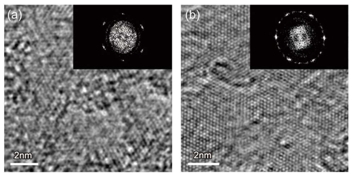 사파이어 기판 위 성장된 육방정 질화붕소 박막의 압력에 따른 TEM plane view image와 FFT(fast Fourier transformation) image (a) 30mbar, (b) 600 mbar