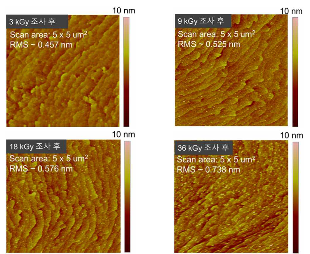 고품질 epi-ready AlGaN(~ 30 nm)/GaN 기판상에 성장된 육방정 질화붕소 박막에 감마선 조사 후 표면 morphology (AFM image) 분석 결과