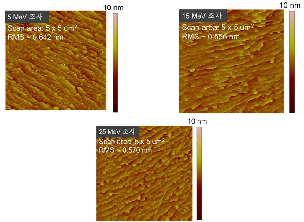 고품질 epi-ready AlGaN(~ 30 nm)/GaN 기판상에 성장된 육방정 질화붕소 박막에 양성자 조사 후 표면 morphology (AFM image) 분석 결과