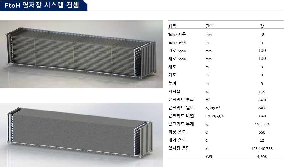 터빈 및 압축기 예비 설계결과