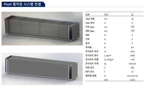 콘크리트 기반의 열저장 시스템 컨셉과 컨테이터 규격의 에너지 저장 용량 계산 결과