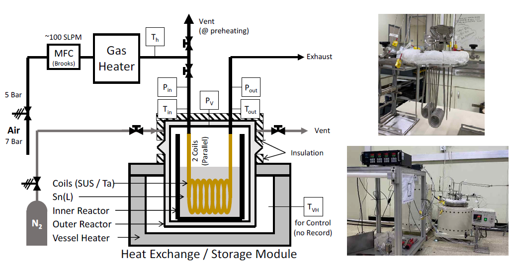 Type 2 Lab-Scale 액체금속 열저장 반응기