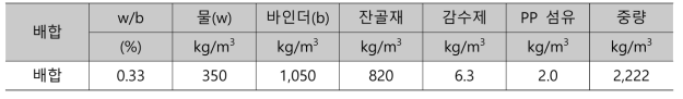 열저장재용 콘크리트 배합설계 상세