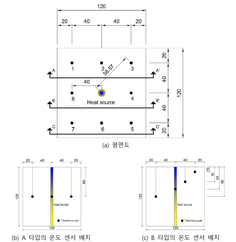 콘크리트 열저장 모듈 내 온도 센서 배치도