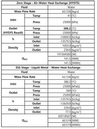 보일러수가 HEat Pump 열교환기 및 ESS에서 소비하는 에너지