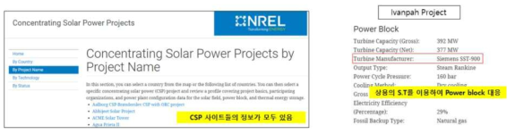 NREL 제공 CSP 상용 발전소 현황 및 상세 정보 (https://solarpaces.nrel.gov/)