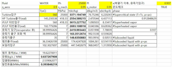 발전 사이클 주요 상태점