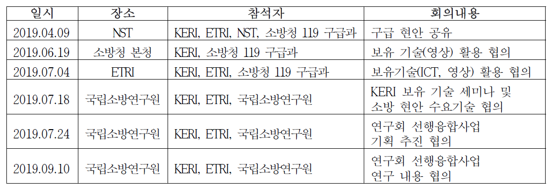 소방청 및 국립소방연구원이 참여한 연구 기획 협의 회의 추진 내역