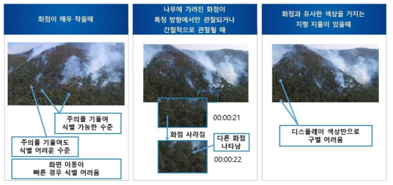 산불 화점 식별이 어려운 경우 - 동해안 옥계 산불 드론 촬영 (영상 제공: 소방청 국립소방연구원)