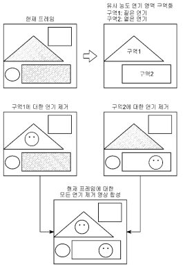 연기 농도 구역화 기반 연기제거 개념도