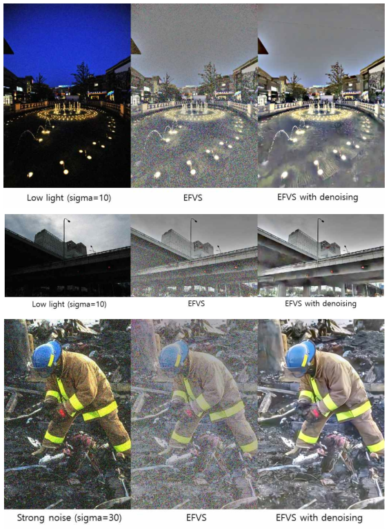 디노이징 융합 소방시각 강화 기법(EFVS) 효과