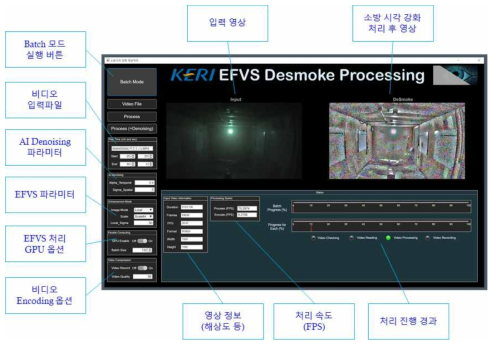 Single-Framework Multi-Task EFVS 소프트웨어 GUI