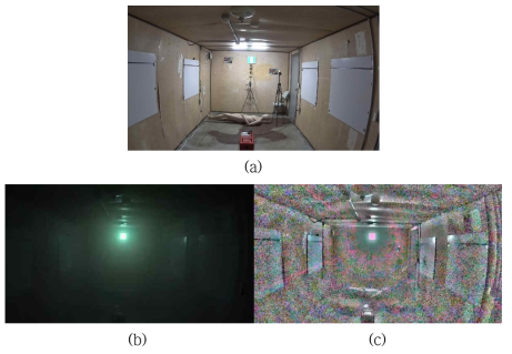 (a) 정상 상태(SONY 1080p), (b) 마네킹 식별 불가, (c) 소방시각 강화 - 마네킹 식별 가능