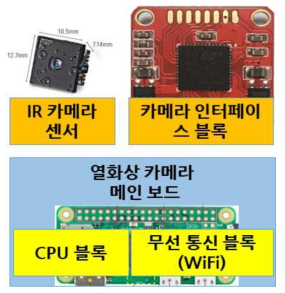 열화상 카메라 장치 구조 설계