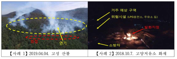 주야간 화재 현장에서의 드론 영상 (사진 제공 및 분석: 국립소방연구원)