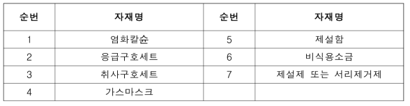 자연재난 중점 자재 (7종)