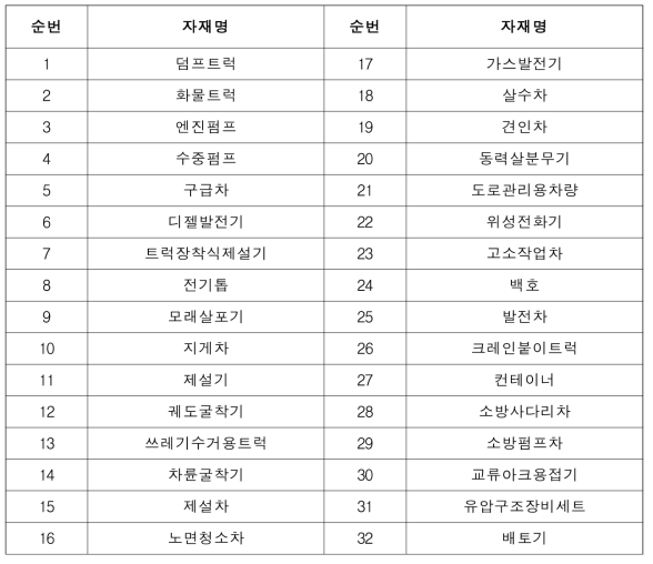 자연재난 중점 장비 (32종)