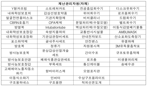 필요 재난관리자원 자재 (57종)