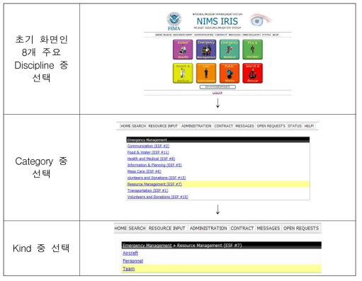 NIMS IRIS 운영도